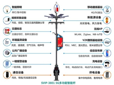​智慧路灯：超越照明功能，化身城市多元服务“智慧枢纽”​