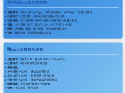 ​一图看懂2025全国青少年智能无人系统应用大赛规则要点​