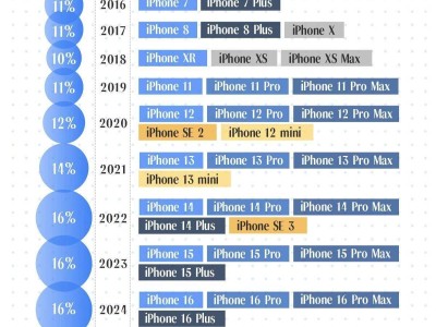 苹果“三年重塑”开年之作：iPhone 17堆料升级，能否重夺中国市场份额？
