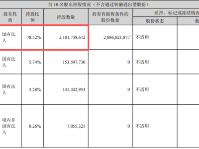 中航成飞修订《投资管理制度》未通过，21亿股弃权背后大股东态度成谜