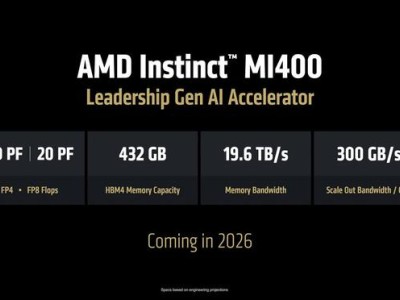 AMD预告“Helios”AI机架系统，Instinct MI450或成AI领域英伟达有力挑战者