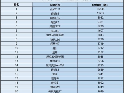 8月中大型SUV销量揭晓：仅两车销量破万，新能源车型成主导，市场格局大变