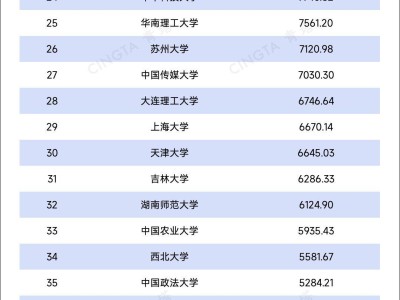 2024高校捐赠新动态：浙大清华居首，宁波东方理工大额捐赠领跑