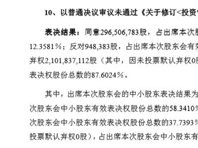 ​中航成飞修订《投资管理制度》议案未通过，超21亿股弃权或源自控股股东​