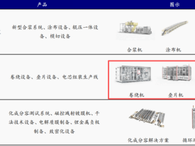 先导智能：固态电池赛道领航者，124亿订单背后业绩回暖势头足