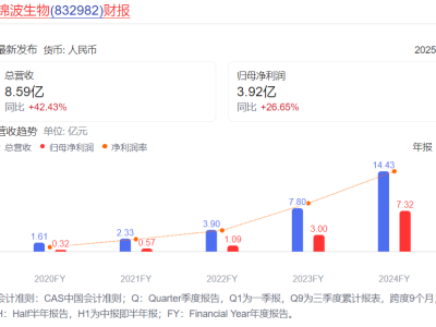 锦波生物变局：钟睒睒携34亿入股，山西女首富杨霞亲掌运营谋新篇