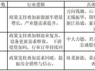 道达涨停复盘：AI与电池科技双线受捧，汽车行业涨停潮背后有何玄机？