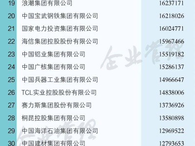 ​2025中国战新产业百强榜揭晓！国家电网领跑，中移动、华为紧随其后​