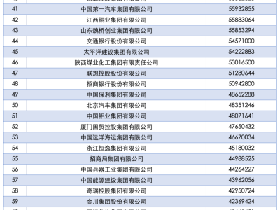 2025中国企业500强榜单揭晓：国网中石油中石化领跑，京东阿里华为等入围