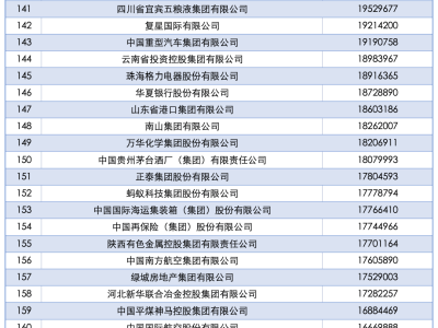 2025中国企业500强榜单揭晓！
