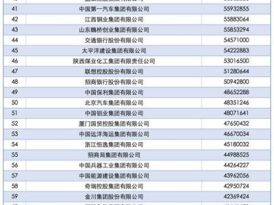 2025中国企业500强榜单出炉！规模效益双升，创新活力持续迸发