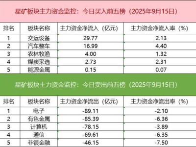 数据聚焦盘面：算力股龙虎榜激战，外资、游资与机构博弈现分歧！