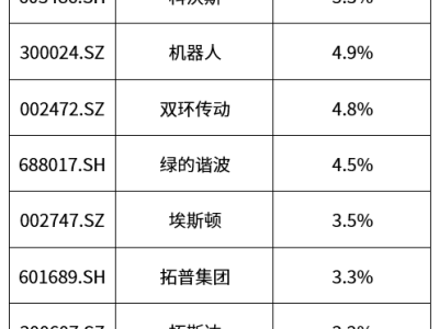 人形机器人2025Q4产业机遇凸显，特斯拉催化下资金持续涌入相关板块