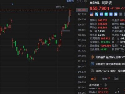 ​阿斯麦股价创新高！15亿美元入股法国AI企业Mistral AI成最大股东​