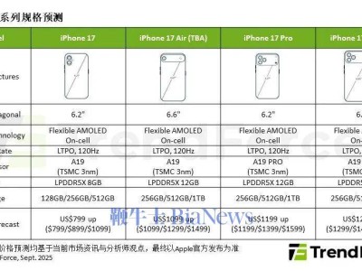 机构预测：iPhone 17系列Pro款持续领跑，Air版蓄势待发，基本款价格保持稳定