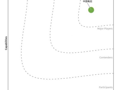 天翼云获IDC认可成智算领导者，以卓越能力引领城市智算中心发展