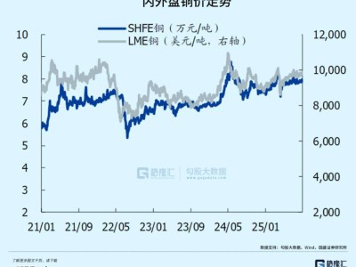 有色金属板块崛起在即？三大细分赛道或成投资新热点！
