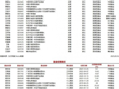 今日基金人事变动：8位新经理走马上任，2位基金经理挥手告别