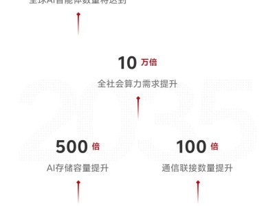 华为展望未来十年：AGI引领变革，十大技术趋势开启智能新篇章