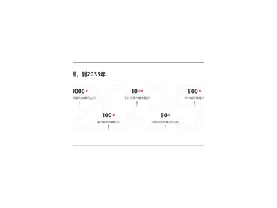 华为发布智能世界2035报告，揭晓十大技术趋势，共绘数智未来蓝图