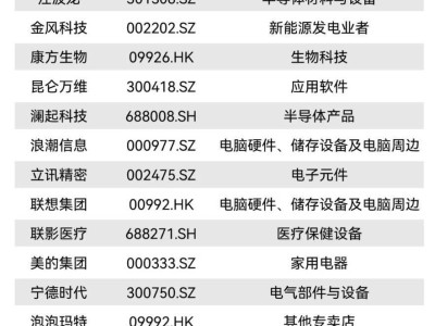 联想集团入选福布斯跨国经营30强：AI赋能全球业务，海外收入与占比双双领先