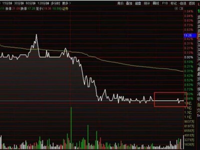 多只头部券商股午后异动，中信证券现巨额压单，市场“无形之手”引热议
