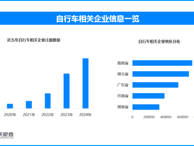 天眼新知 两个轮子上的经济奇迹：骑行消费如何蹬出一个千亿市场