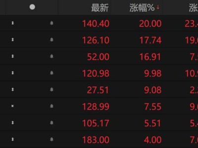 AI产业链新热点：OCS概念股活跃，多家厂商竞相布局技术赛道