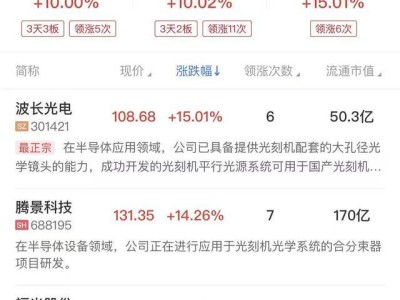 午报：三大指数涨跌互现，芯片产业链强势领涨，机器人板块集体遇冷