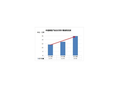 反倾销调查助力国产模拟芯片破局，行业复苏盈利修复迎新机