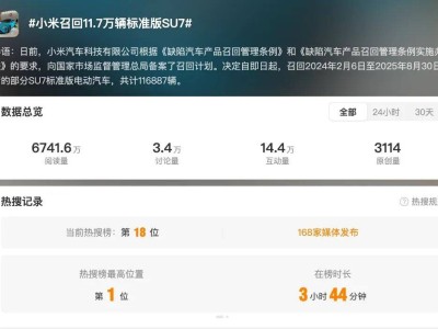 小米SU7标准版再迎OTA召回升级，涉及超11万辆车，软件优化提升辅助驾驶可靠性
