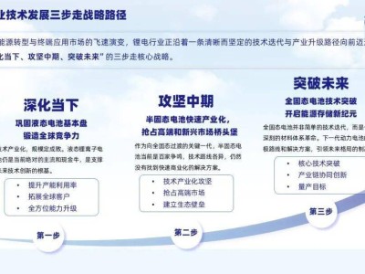 蜂巢能源半固态电池进展迅猛，360Wh/kg软包电池送样低空飞行器年内首飞