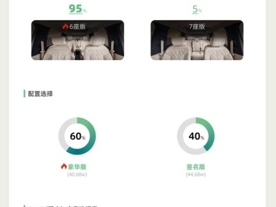 蔚来全新ES8上市36小时成绩亮眼：均店订单超80台，一二线城市受青睐