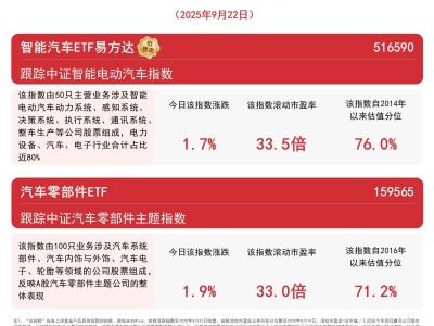 ​9月狭义乘用车零售预计达215万辆，新能源车渗透率或超58%引关注​