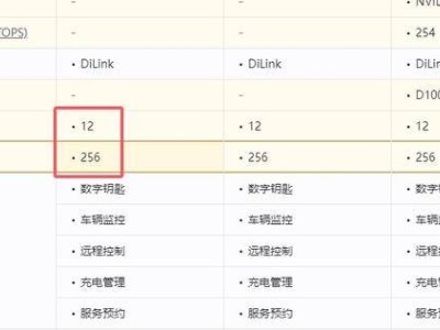 比亚迪唐DMI加推版入手前必看！这七个冷知识助你避坑又省钱