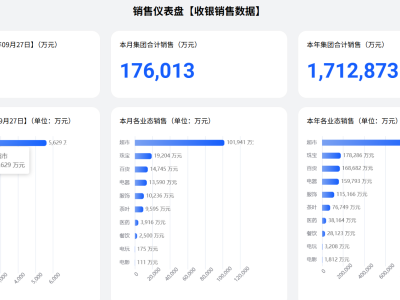 胖东来2025年前9月销售额达171.2亿，超去年全年，创始人曾表态控销