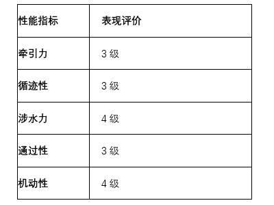 Jeep海南岛双线越野：雨林峡谷间，硬核驾驶邂逅多元户外乐趣