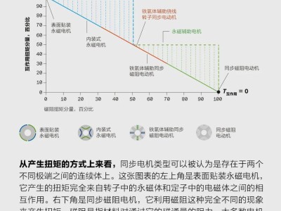 破局稀土依赖：电动汽车无稀土电机研发的探索与希望