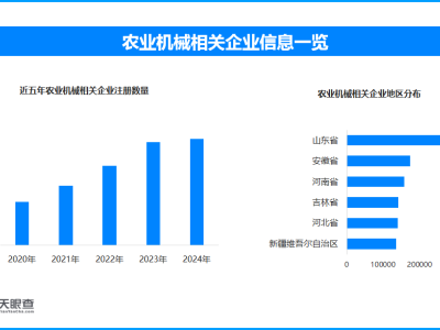 从“坎土曼”到智慧农机 新疆农业机械企业数量位居全国第六
