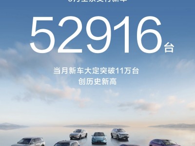 鸿蒙智行9月成绩亮眼：全系新车交付52916台，累计交付量超95万台