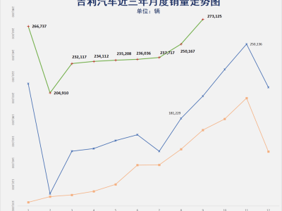 9月销量创新高背后：吉利战略布局显成效，未来市场表现更可期