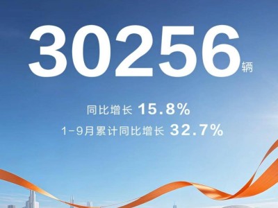 奕派科技9月销量创新高跻身“3万俱乐部”，技术赋能全球化布局加速