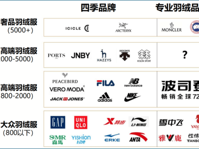 高梵“逆袭”：从性价比到高端化，以战略重塑实现品牌价值跃迁