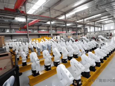 ​珞石机器人完成10轮融资后赴港IPO，三年半累亏6.77亿仍获多方资本青睐​