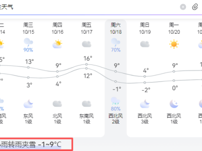 大庆天气突变：雨夹雪来袭，气温大幅下滑需添衣