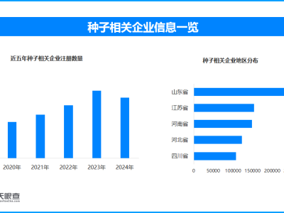 守护种子安全是农业根基 现存相关企业超209.1万家