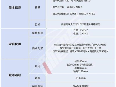 新蔚来ES8起售40.68万正式交付，李斌承诺产能不足补购置税，纯电SUV市场迎新篇