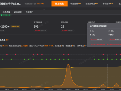 王暖暖账号销售额超千万