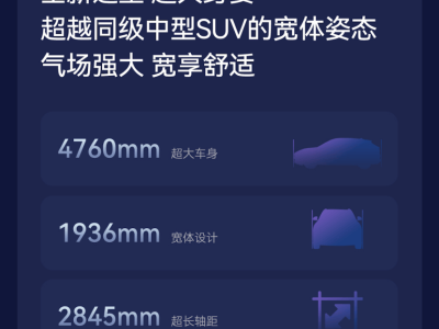 极狐全新阿尔法T5增程版来袭，续航超1200公里，10月底将正式上市