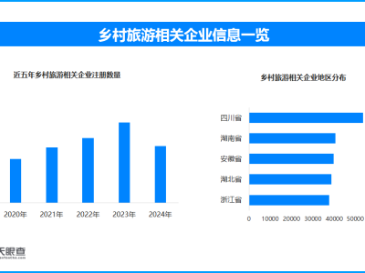 国庆中秋乡村游“热”力十足 现存乡村旅游相关企业超63.9万家